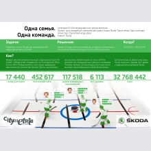     Skoda  .  .