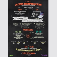 ACER :     