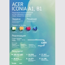 ACER ICONIA A1-B1:  -